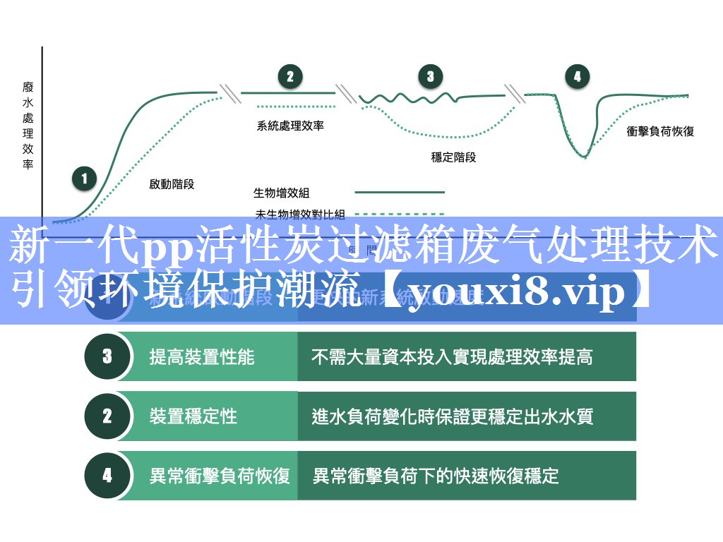 新一代pp活性炭过滤箱废气处理技术引领环境保护潮流