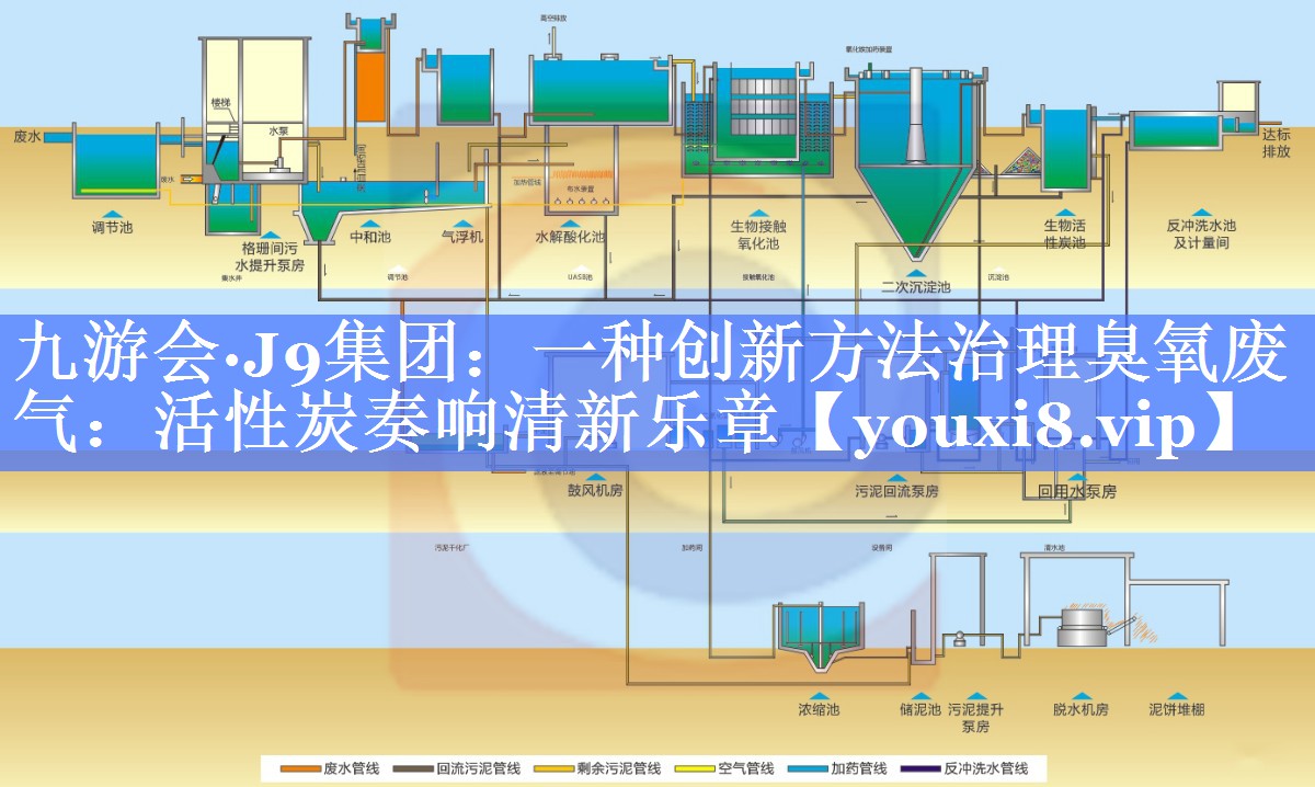 九游会·J9集团：一种创新方法治理臭氧废气：活性炭奏响清新乐章