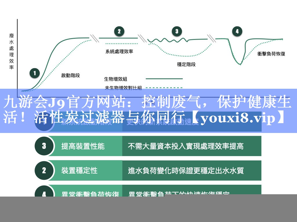 九游会J9官方网站：控制废气，保护健康生活！活性炭过滤器与你同行