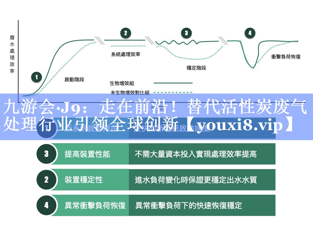 走在前沿！替代活性炭废气处理行业引领全球创新