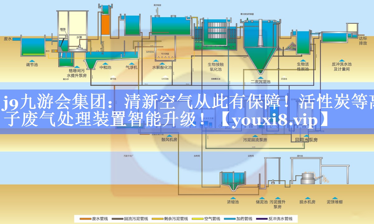 清新空气从此有保障！活性炭等离子废气处理装置智能升级！