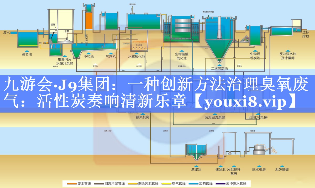 一种创新方法治理臭氧废气：活性炭奏响清新乐章